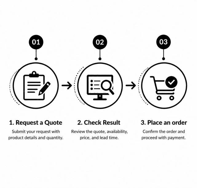 Start a Smooth Component Journey